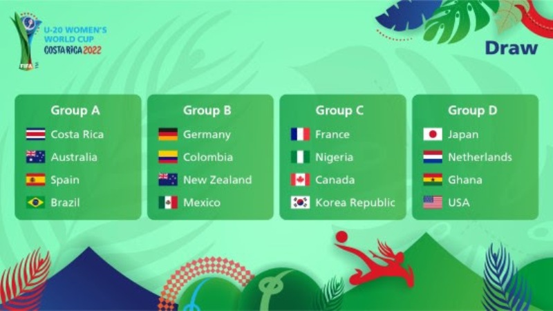 Nigeria drawn in Group C as FIFA U-20 Women’s World Cup 2022™ draw ...