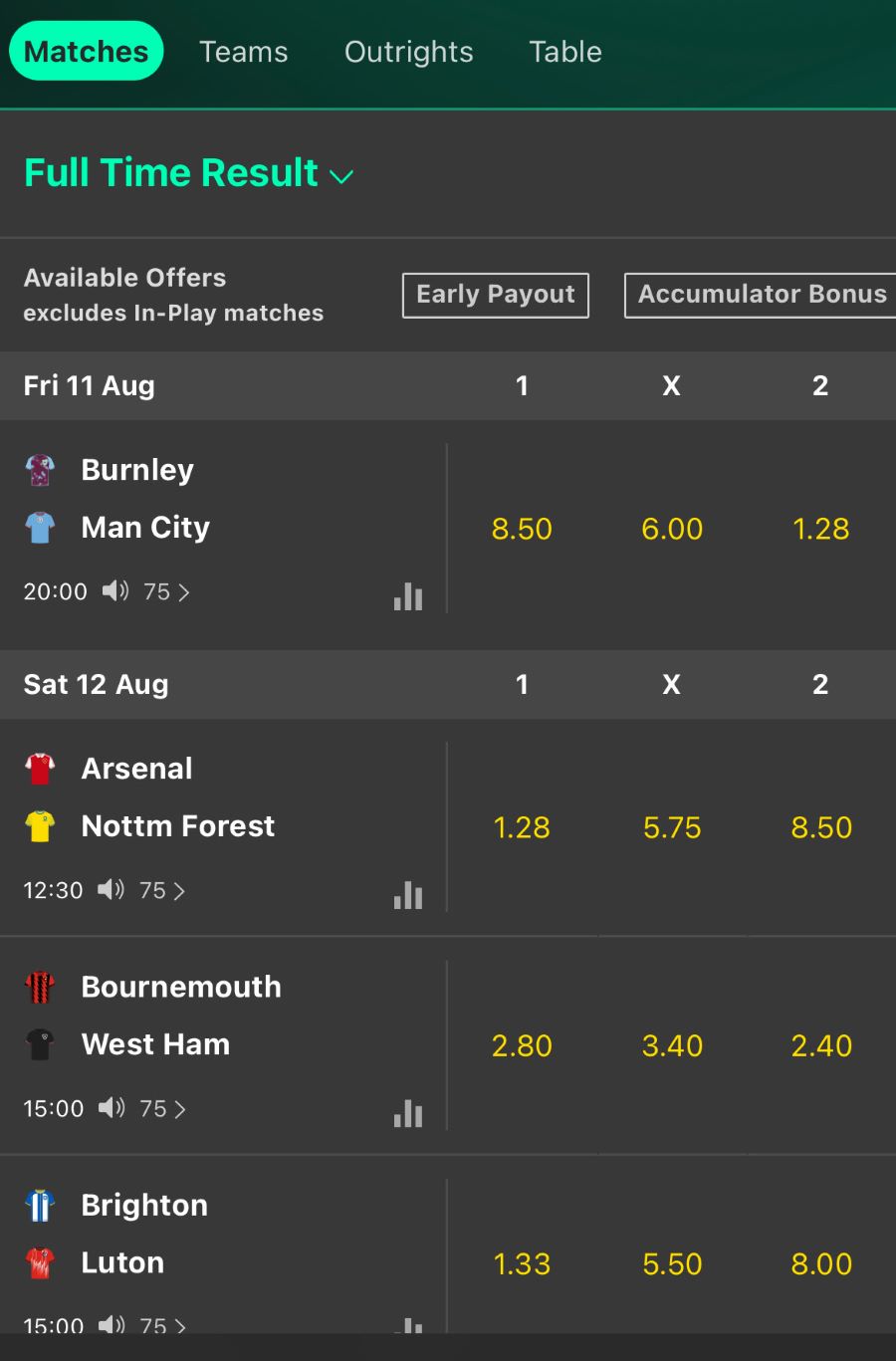 Daily Analysis - Football Tipster in Lagos